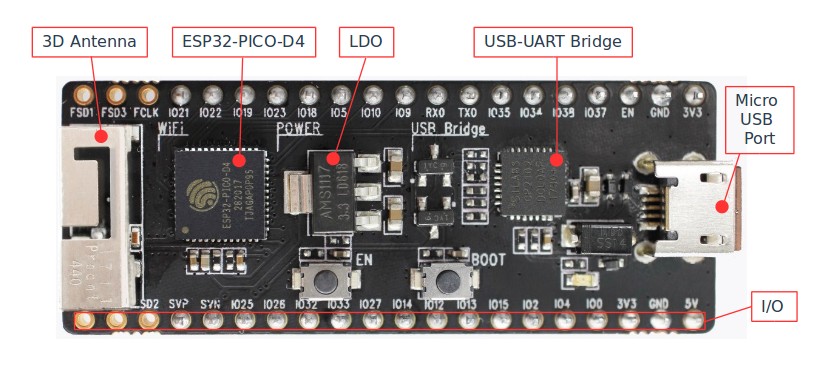 ESP32-PICO-KIT